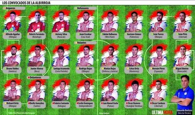 Los 23 convocados de la Copa América