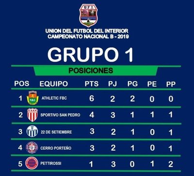 Actualidad del Nacional B de la UFI