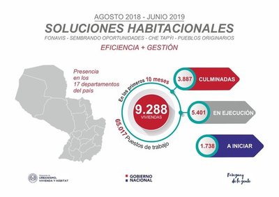 Ministerio de Urbanismo registra 40 por ciento de ejecución presupuestario