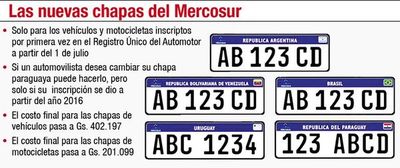 Las chapas del Mercosur están vigentes desde ayer