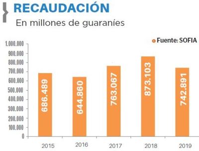 Aduanas espera alcanzar meta de recaudación