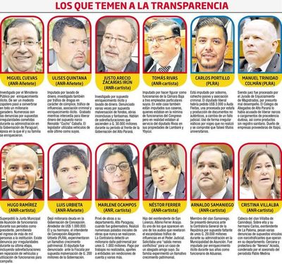 Políticos con nefastos antecedentes ponen frenos a información pública