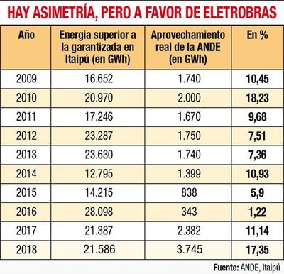 En busca de la fórmula que releve a la brasileña