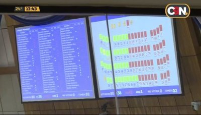 Diputados manda al archivo el pedido de juicio político