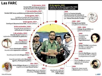 Radicales de FARC ponen al borde del fracaso plan de paz