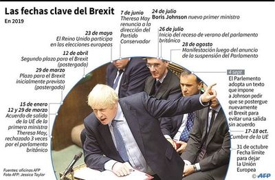 Johnson pierde ante un Parlamento que se opone a un brexit sin acuerdo