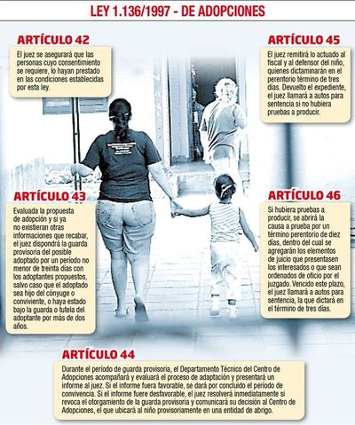 Adopción: extensa espera en medio de una exagerada burocracia