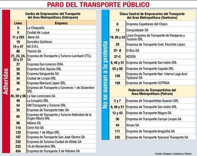Los transportistas irán a un paro de 48 horas a partir de este viernes