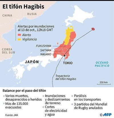 Tifón Hagibis provoca muerte y graves destrozos en Japón