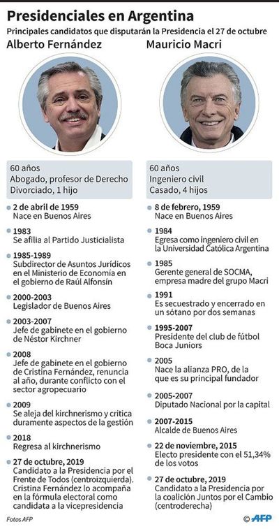 Macri y Fernández coinciden en cómo superar recesión