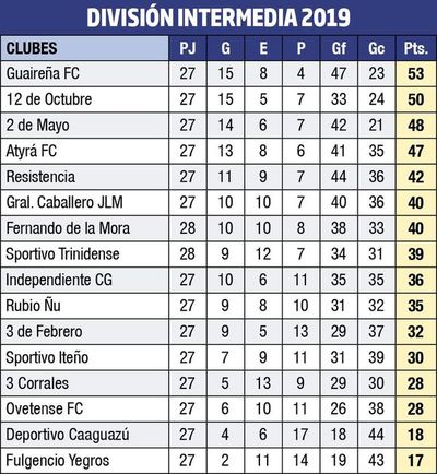 Guaireña FC palpita el ascenso
