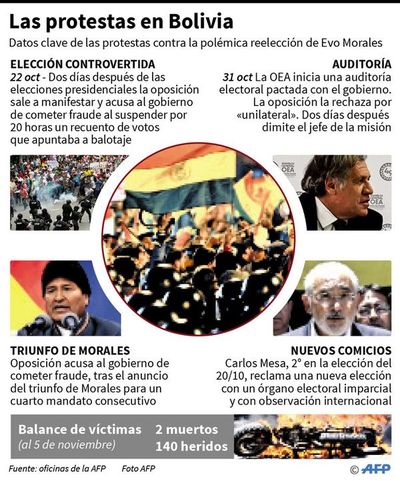 Estudiantes bolivianos elevan la protesta contra reelección de Evo