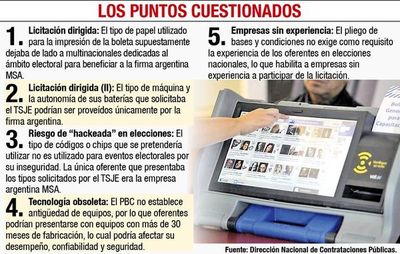 Contrataciones da luz verde para la licitación de urnas