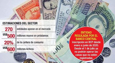 Casas de crédito mueven unos US$ 500 millones al año y a intereses muy altos