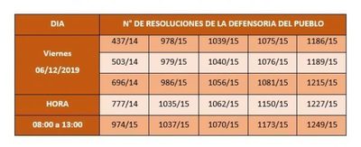 Un nuevo grupo de víctimas de la dictadura cobra hoy indemnización