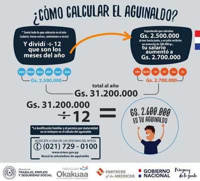 Calculadora virtual determina monto exacto de aguinaldo a cobrar