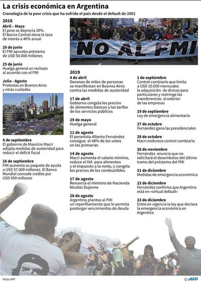 La interminable crisis económica argentina con un nuevo gobierno