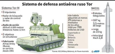 EE.UU. eleva presión sobre Irán con más sanciones