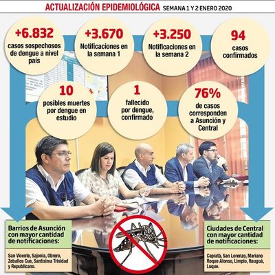 Salud suspendió las vacaciones de médicos programadas para febrero