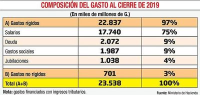 Aprueban adelanto y fisco prepara pago de salarios