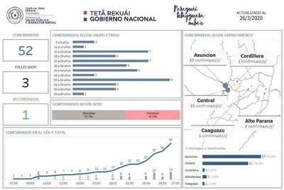 Alto Paraná suma segundo caso de Covid19