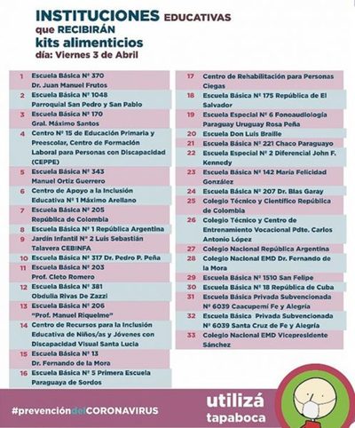 Kits de alimentos alcanzarán hoy a padres de 33 instituciones educativas de Asunción